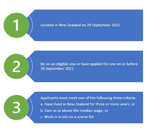 2021 residence visa|2021 Resident Visa .